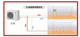 什么是無(wú)水地暖？無(wú)水地暖的優(yōu)點(diǎn)？