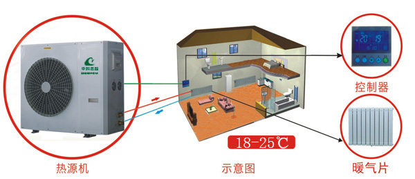 空氣源熱泵直熱式(無水)暖氣供熱系統(tǒng)